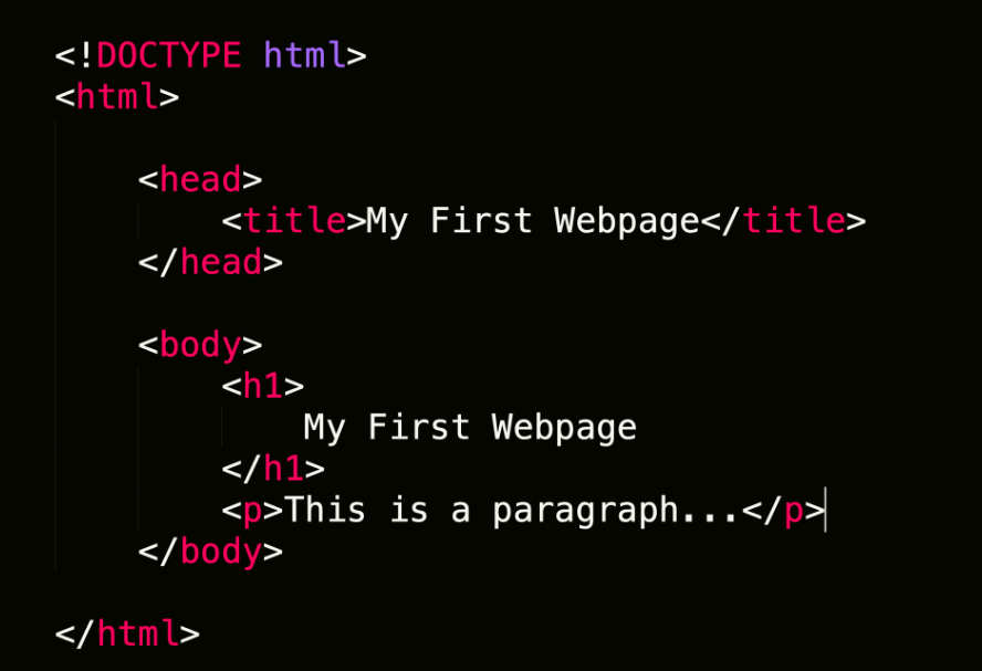 Basics of HTML